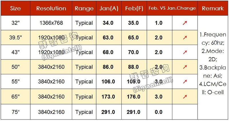 深度｜从面板价格、产业链供给、终端市场，看新冠疫情对行业影响几何?