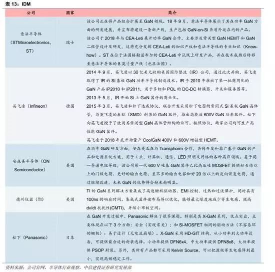 GaN行业深度：5G、快充、UVC国产第三代半导体潮起