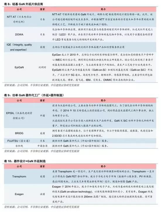 GaN行业深度：5G、快充、UVC国产第三代半导体潮起