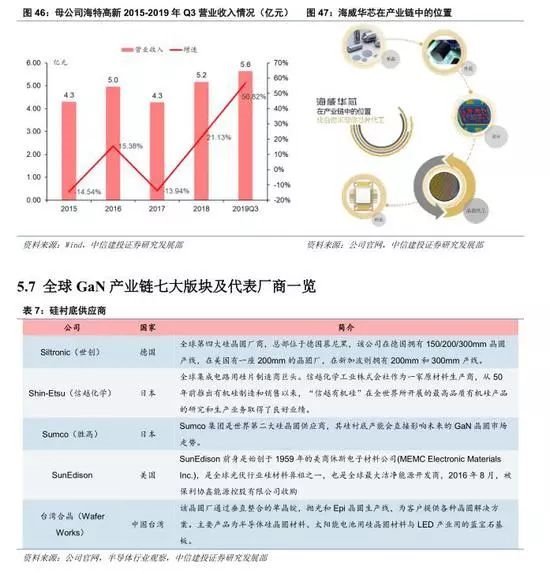 GaN行业深度：5G、快充、UVC国产第三代半导体潮起