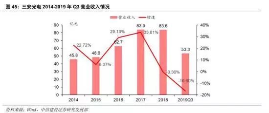 GaN行业深度：5G、快充、UVC国产第三代半导体潮起
