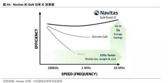 GaN行业深度：5G、快充、UVC国产第三代半导体潮起