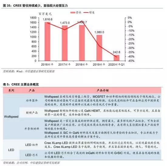 GaN行业深度：5G、快充、UVC国产第三代半导体潮起