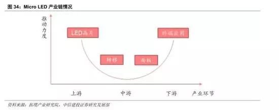 GaN行业深度：5G、快充、UVC国产第三代半导体潮起