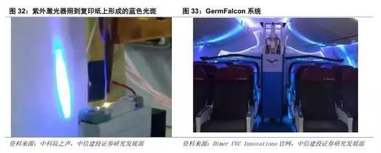 GaN行业深度：5G、快充、UVC国产第三代半导体潮起