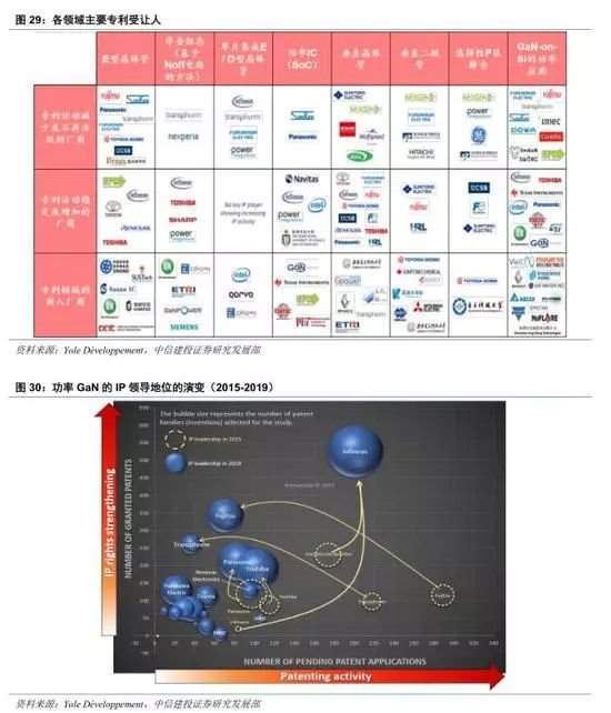 GaN行业深度：5G、快充、UVC国产第三代半导体潮起