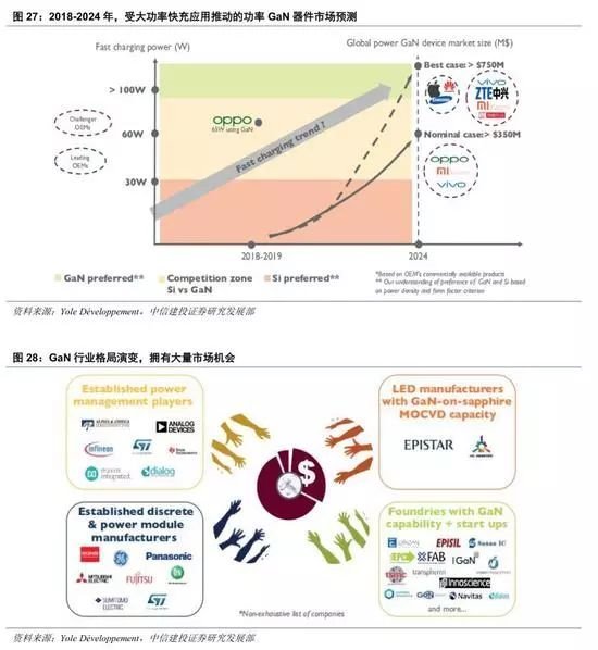 GaN行业深度：5G、快充、UVC国产第三代半导体潮起