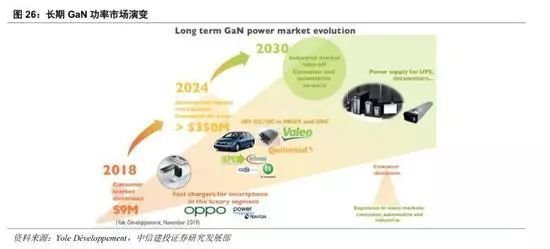 GaN行业深度：5G、快充、UVC国产第三代半导体潮起