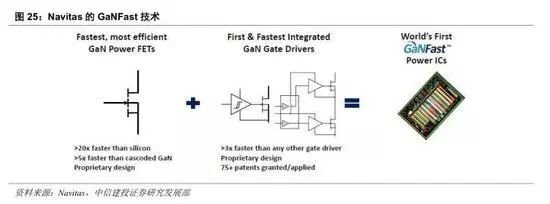 GaN行业深度：5G、快充、UVC国产第三代半导体潮起