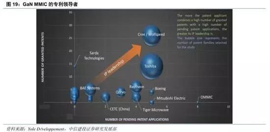 GaN行业深度：5G、快充、UVC国产第三代半导体潮起
