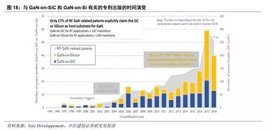 GaN行业深度：5G、快充、UVC国产第三代半导体潮起