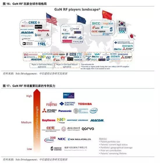 GaN行业深度：5G、快充、UVC国产第三代半导体潮起