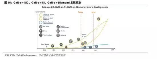 GaN行业深度：5G、快充、UVC国产第三代半导体潮起