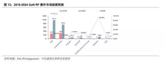 GaN行业深度：5G、快充、UVC国产第三代半导体潮起
