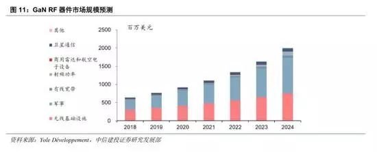 GaN行业深度：5G、快充、UVC国产第三代半导体潮起