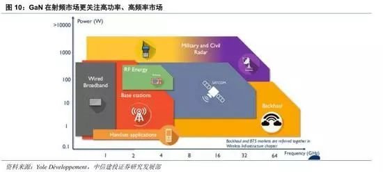 GaN行业深度：5G、快充、UVC国产第三代半导体潮起