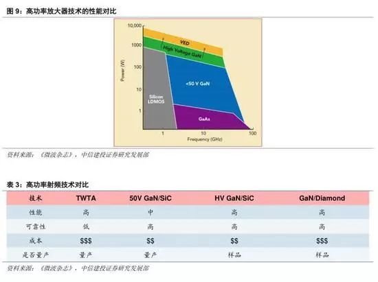 GaN行业深度：5G、快充、UVC国产第三代半导体潮起