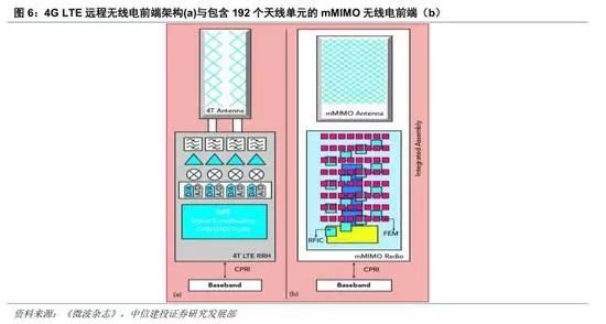 GaN行业深度：5G、快充、UVC国产第三代半导体潮起