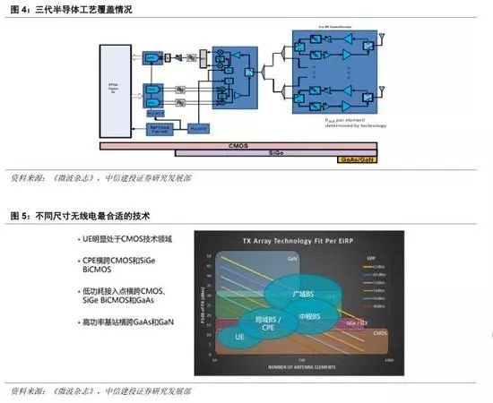 GaN行业深度：5G、快充、UVC国产第三代半导体潮起