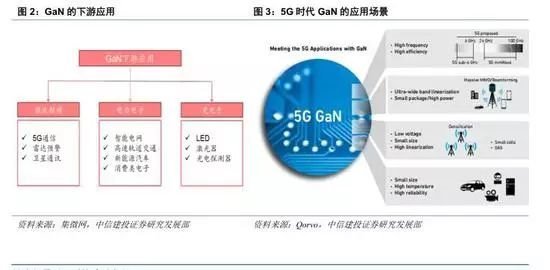 GaN行业深度：5G、快充、UVC国产第三代半导体潮起