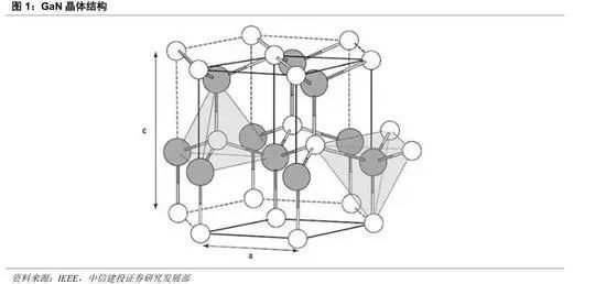 GaN行业深度：5G、快充、UVC国产第三代半导体潮起