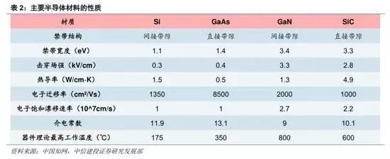 GaN行业深度：5G、快充、UVC国产第三代半导体潮起