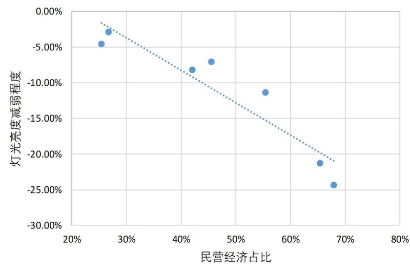 城市灯光数据背后：复工超预期、民营经济压力大
