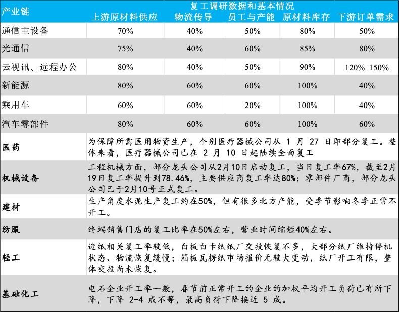 城市灯光数据背后：复工超预期、民营经济压力大