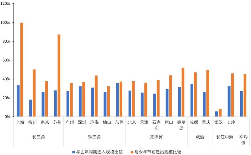 城市灯光数据背后：复工超预期、民营经济压力大