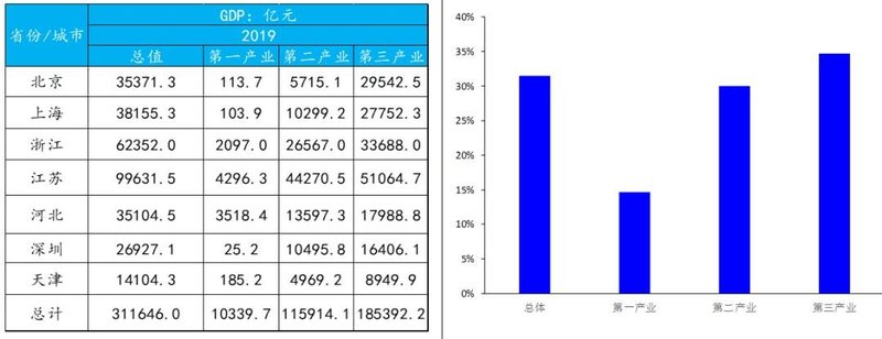 城市灯光数据背后：复工超预期、民营经济压力大