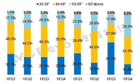 2019年商用电视规模增长迅速，智慧模式有望快速落地