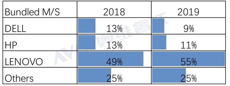 【年度盘点】疫情之下，中国显示器市场危情分析和机会预测
