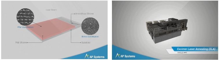 APSystem｜中标重庆BOE柔性OLED用ELA设备，签订8.6亿元合同