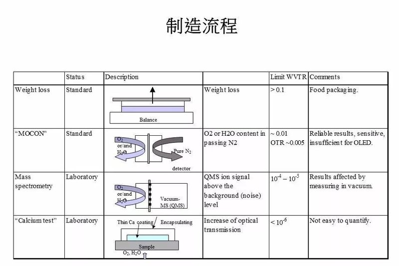 40张图剖析OLED面板制造流程