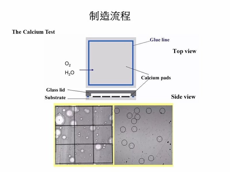 40张图剖析OLED面板制造流程