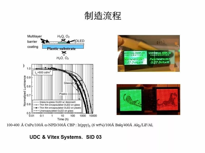 40张图剖析OLED面板制造流程