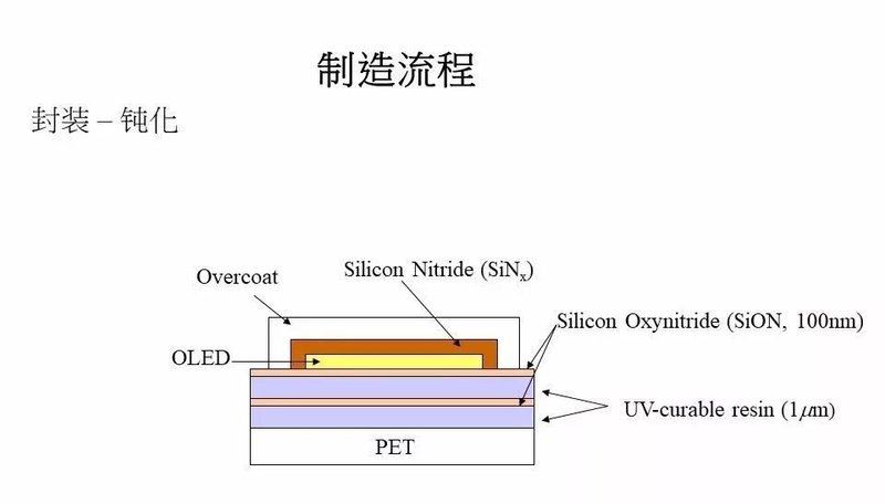 40张图剖析OLED面板制造流程