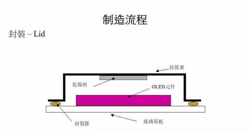 40张图剖析OLED面板制造流程