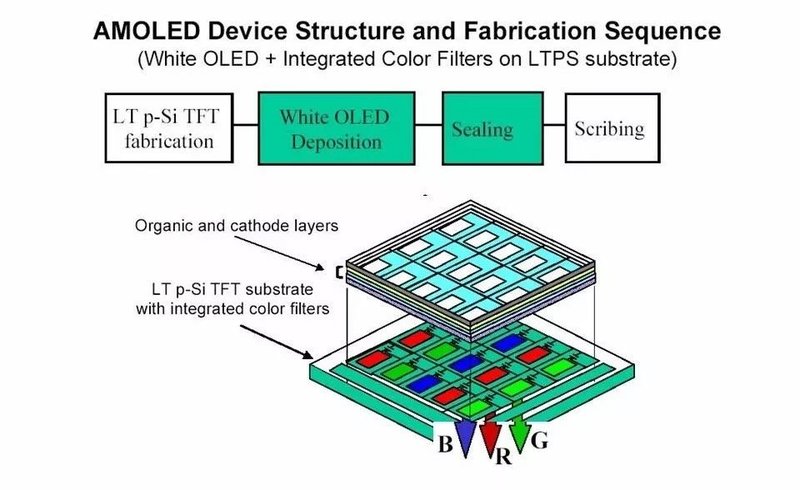 40张图剖析OLED面板制造流程