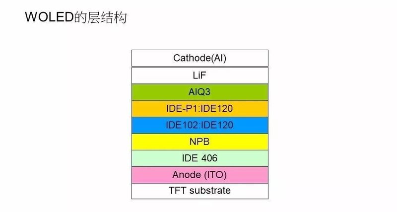 40张图剖析OLED面板制造流程
