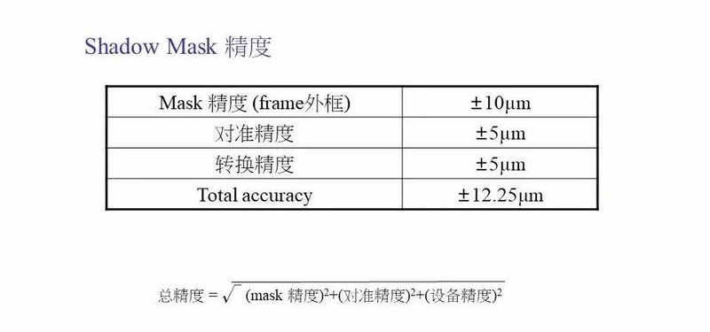 40张图剖析OLED面板制造流程