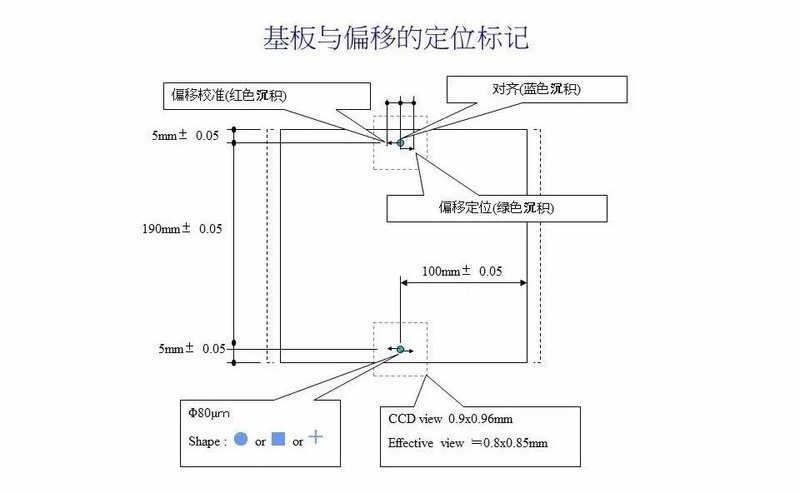 40张图剖析OLED面板制造流程