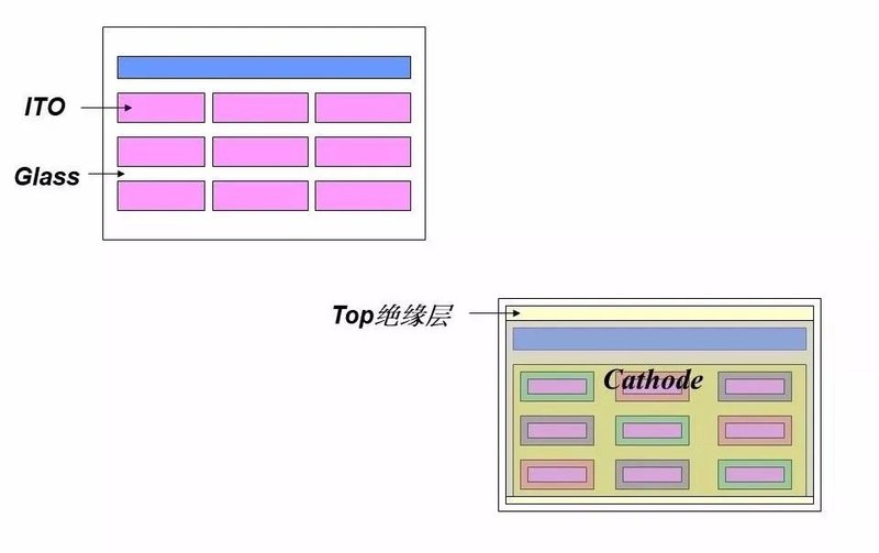 40张图剖析OLED面板制造流程