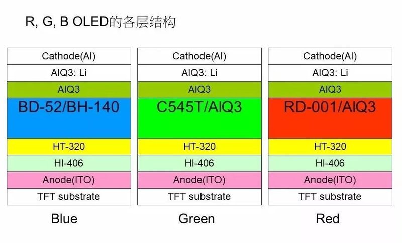 40张图剖析OLED面板制造流程