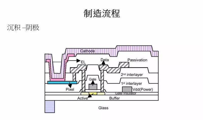 40张图剖析OLED面板制造流程