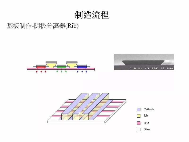 40张图剖析OLED面板制造流程
