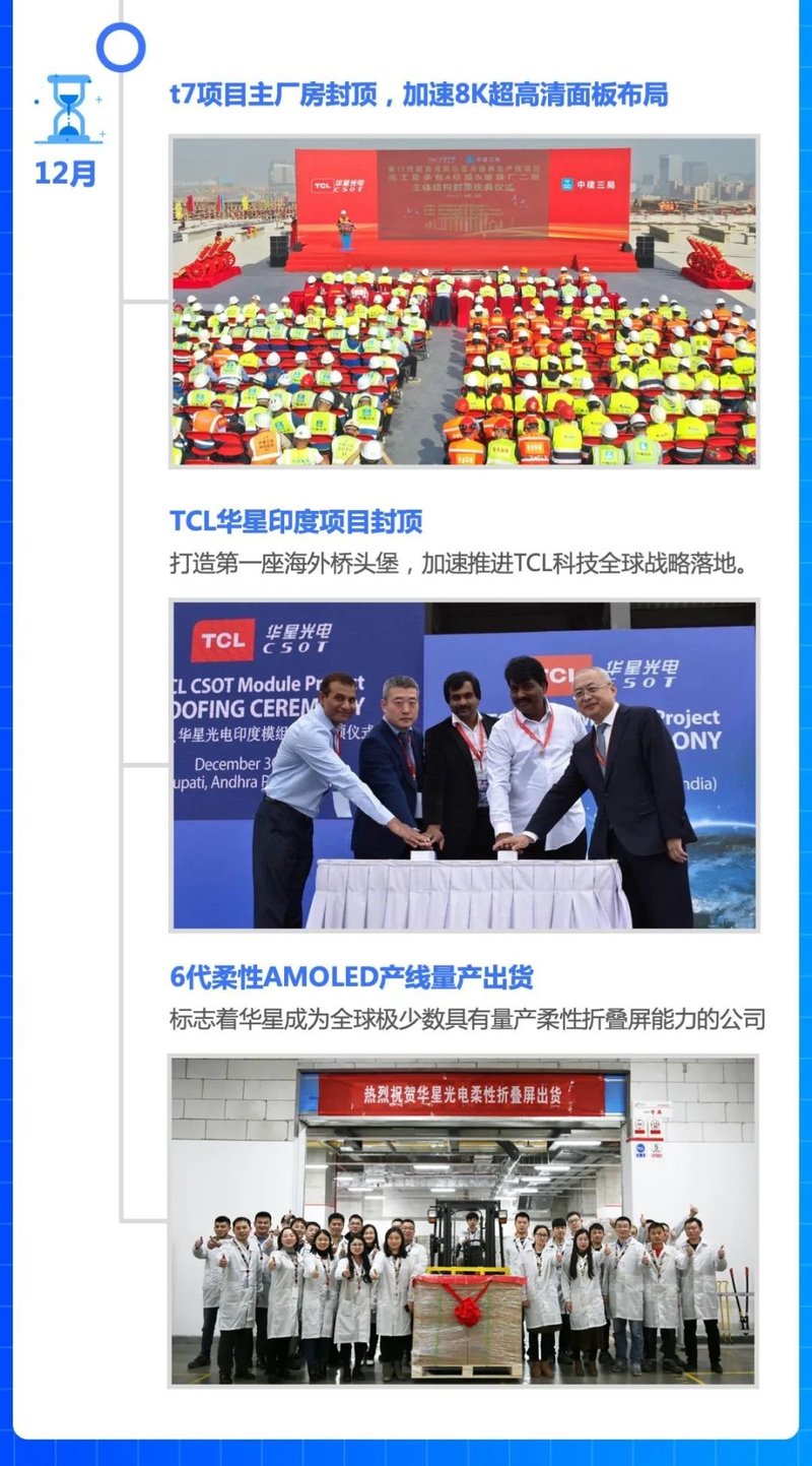 一张图读懂TCL华星2019