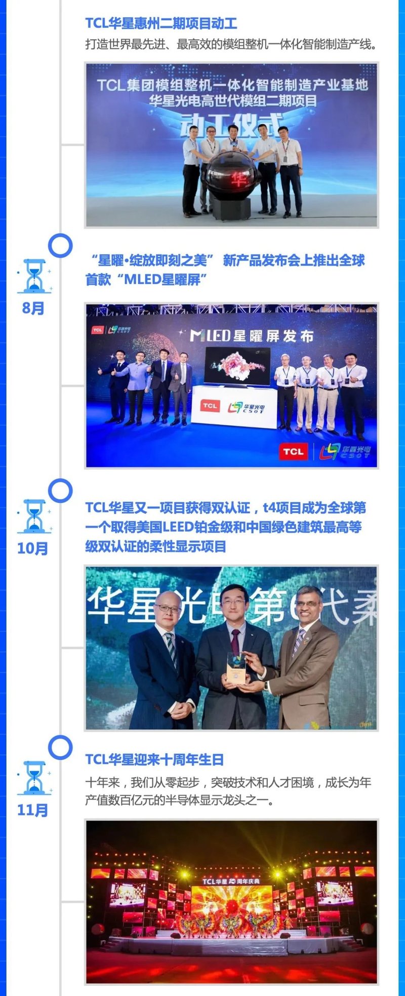一张图读懂TCL华星2019