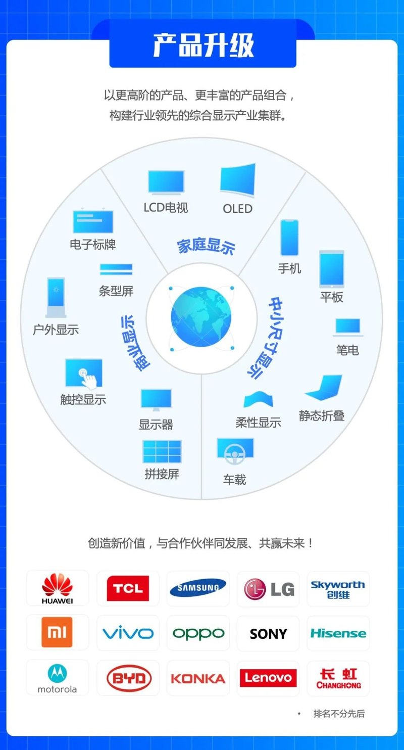 一张图读懂TCL华星2019