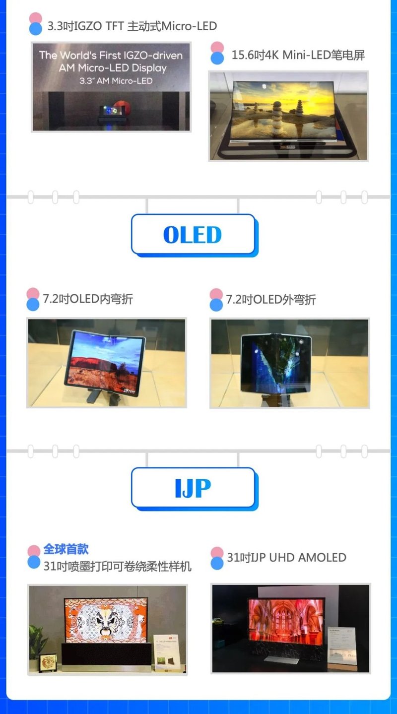 一张图读懂TCL华星2019